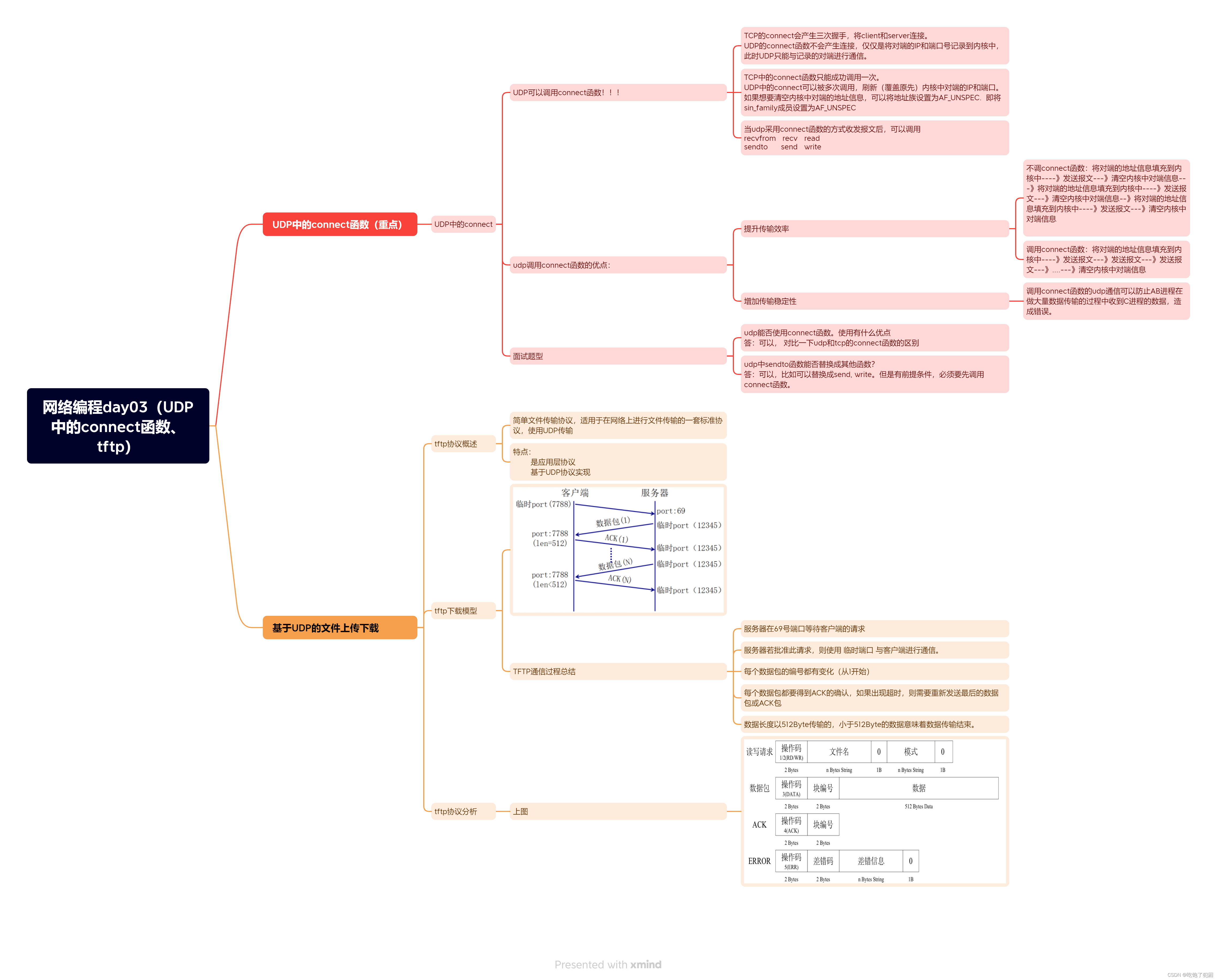 网络编程day03（UDP中的connect函数、tftp）