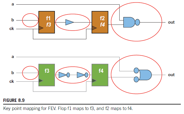 formalequivalenceverification形式验证之等价验证fev第8章