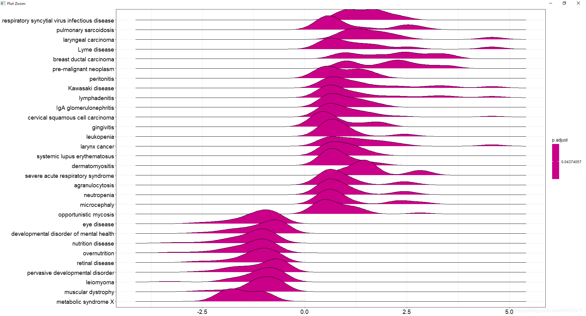 【生信分析】clusterProfiler: universal enrichment tool for functional and ...