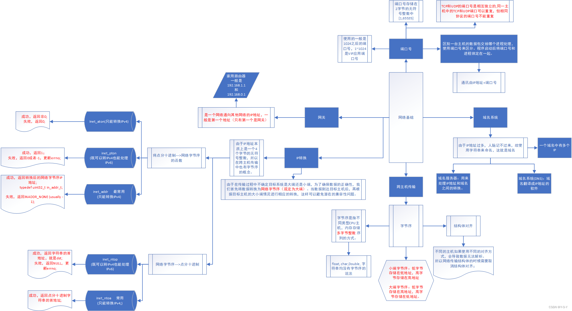 day2-udp-tftp-tftpd32-tftpd32-not-defined-csdn