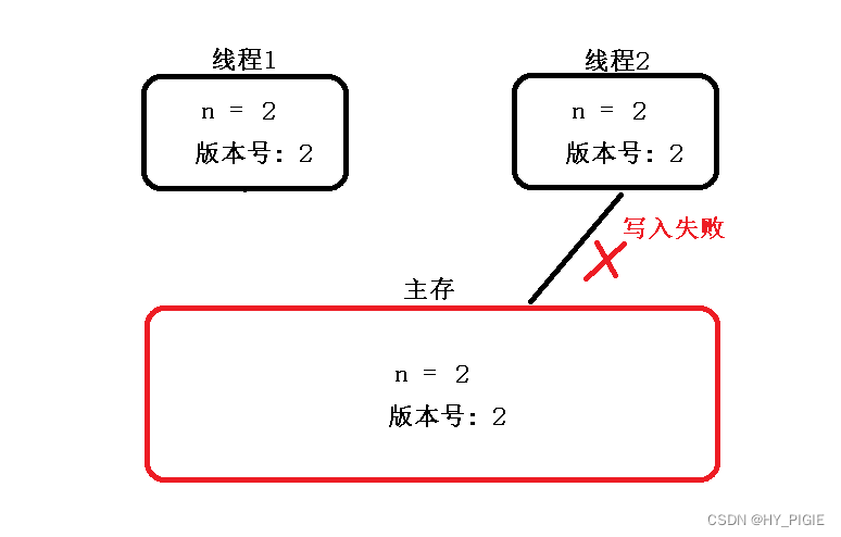 [JAVAee]锁策略