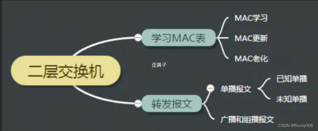 虚拟网络namespace到bridge