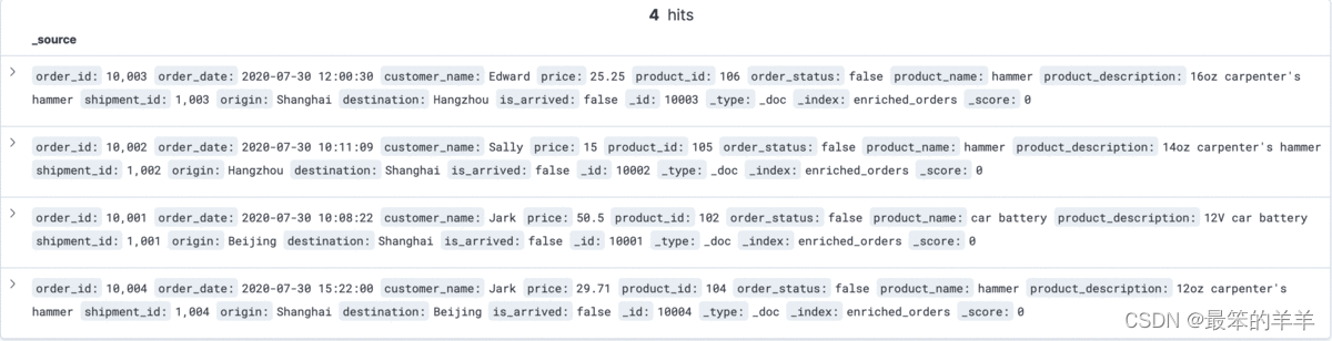 Flink CDC系列之：基于 Flink CDC 构建 MySQL 和 Postgres 的 Streaming ETL