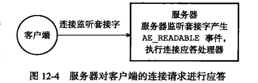 连接应答处理器