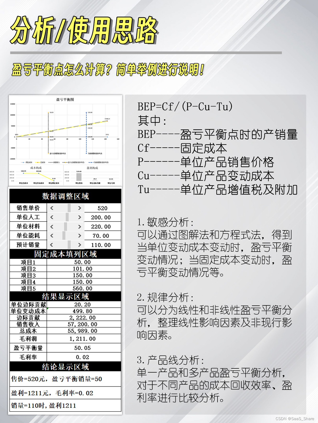 真心建议看看这个盈亏平衡点计算方法及要点解析！