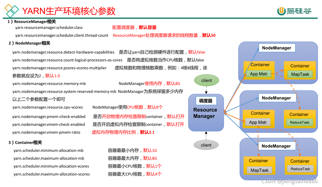 [外链图片转存失败,源站可能有防盗链机制,建议将图片保存下来直接上传(img-fb9Ck6Bd-1635325317346)(Yarn：从入门到精通.assets/image-20210713164004968.png)]