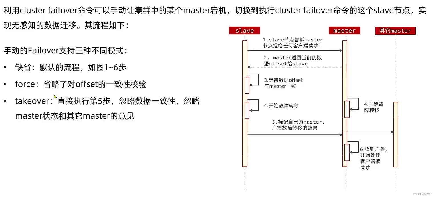 一文教你搞懂Redis集群