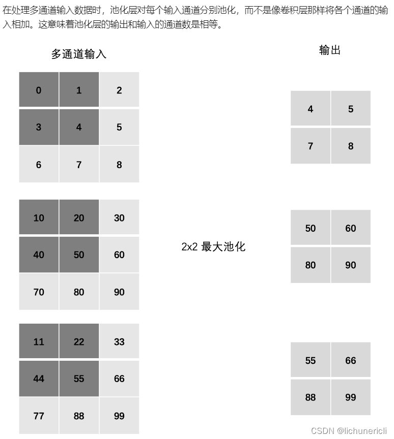 深度学习---卷积神经网络