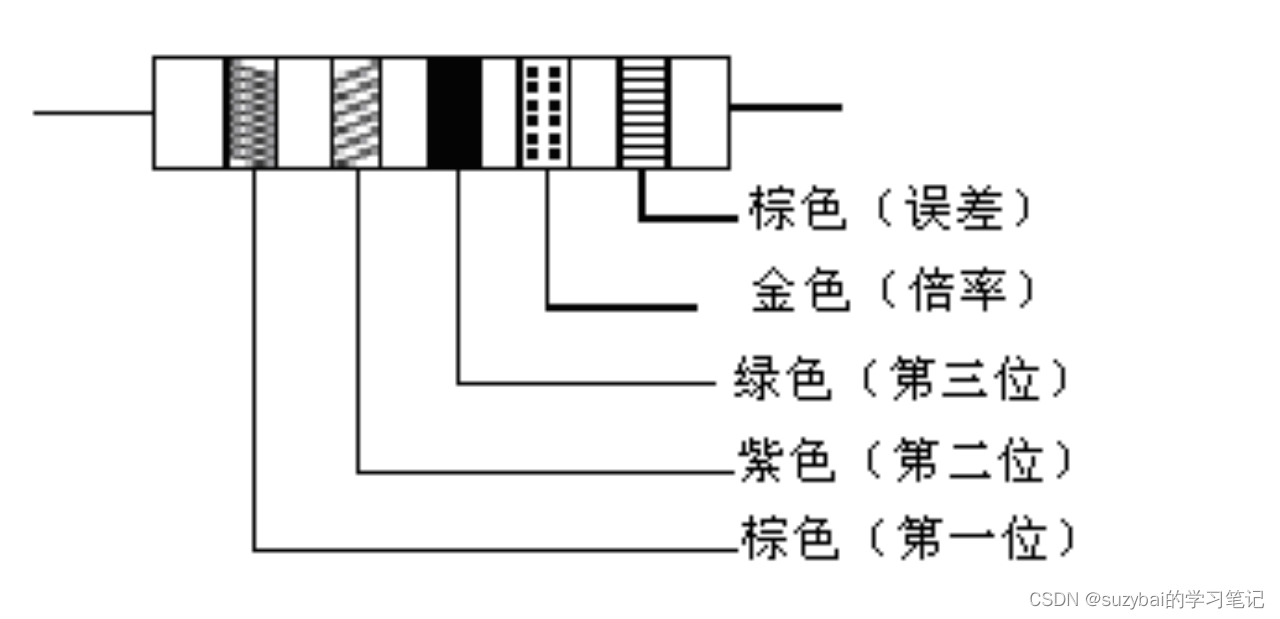 [6]PCB设计实验｜认识常用元器件｜电阻器｜18:30~19:00