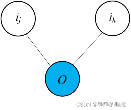 深度学习笔记之受限玻尔兹曼机(一)玻尔兹曼分布介绍