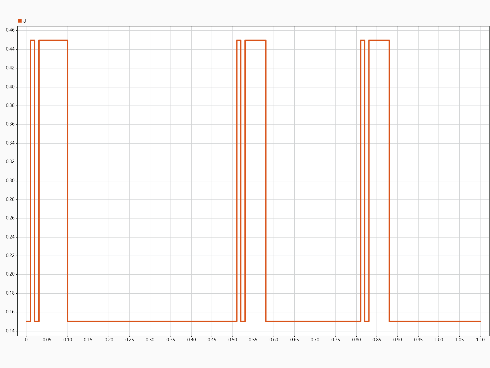 Matlab/Simulink中的S函数模块嵌入人工智能、神经网络算法设计仿真案例详解（以基于RBF神经网络算法的VSG转动惯量自调节为例）