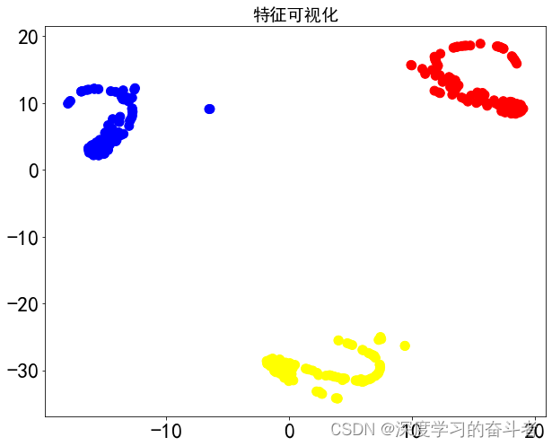 西安交大转子数据集故障诊断（Python代码，MSCNN结合LSTM结合注意力机制模型）