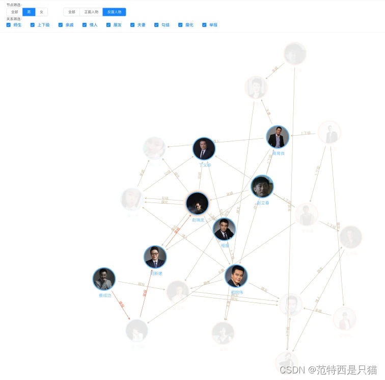 004：vue使用relation-graph实现关系图谱