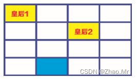 图5  将皇后2安排在第2行、第3列的单元格中