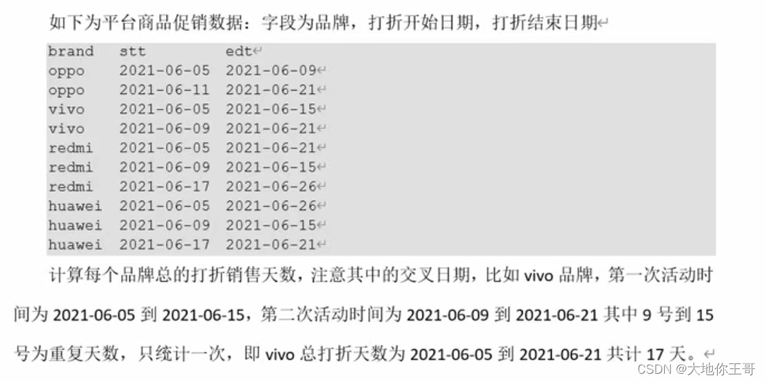 hive问题总结