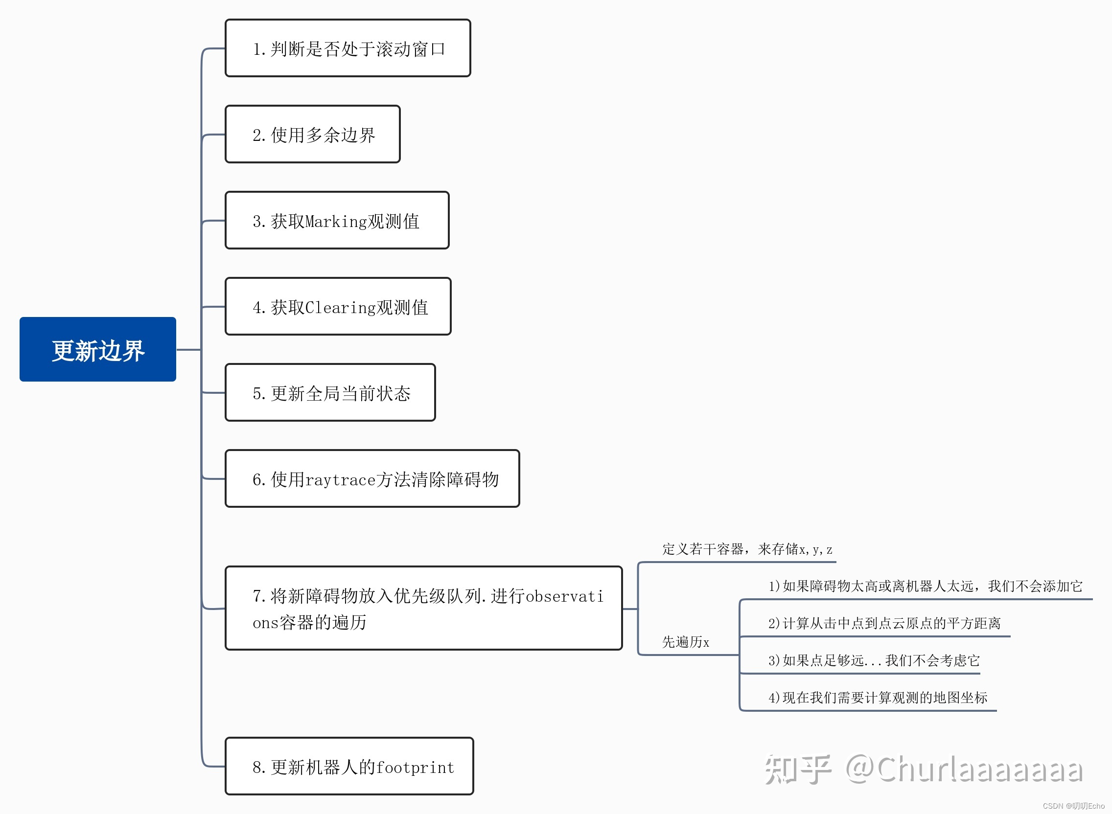 [外链图片转存失败,源站可能有防盗链机制,建议将图片保存下来直接上传(img-44lYBlWv-1680245572042)(ROS读码笔记.assets/v2-c97caf6473f0e0e68ea558aa9164304e_r.jpg)]