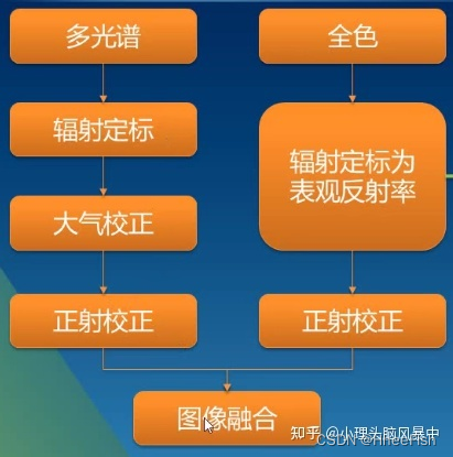 遥感影像云检测-现有光学遥感卫星数据参数合集