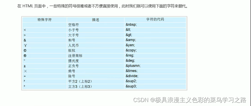 html学习，html书写规范，骨架标签，图片标签，相对路径，html常用标签