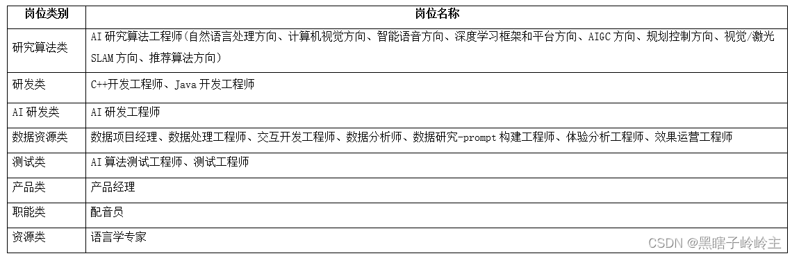 科大讯飞内推