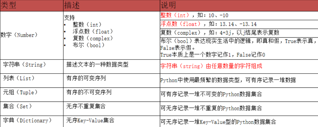 Python入门基础知识总结