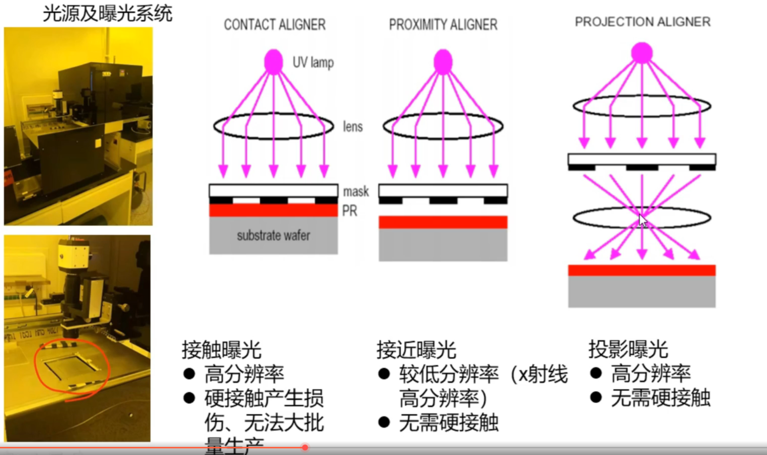 微纳半导体制程_黄光工艺具体过程-CSDN博客