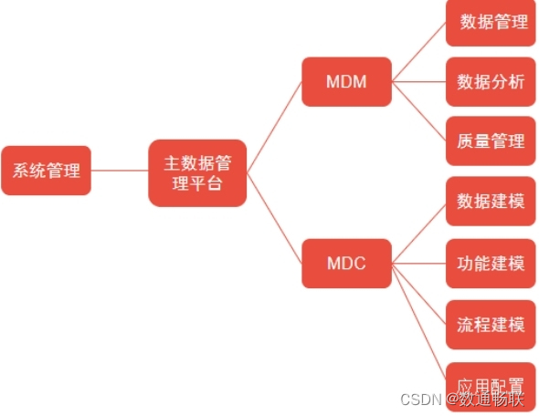 如何做好产品开发_电商产品开发好做吗