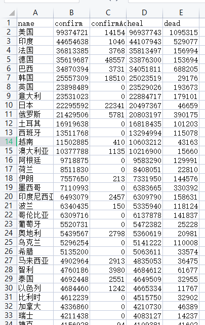 Python采集疫情数据，绘制可视化动态地图，实时查询疫情数据！