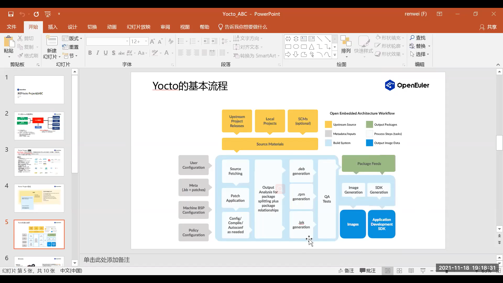 yocto 基本概念_yoct0-CSDN博客