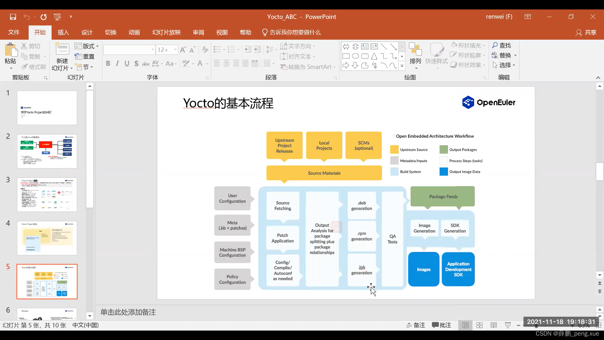 Yocto Example yocto 基本概念_yoct0-CSDN博客