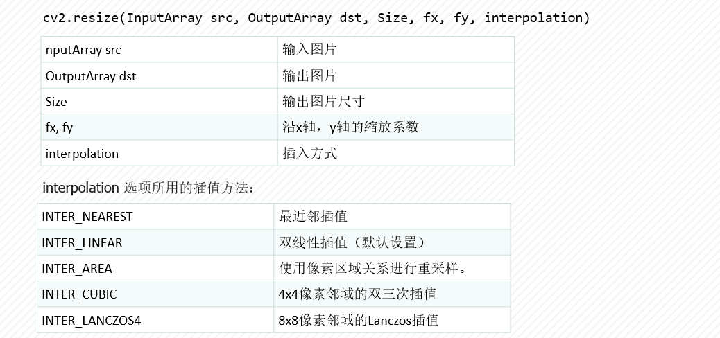 机器学习之图像处理——基本概念知识介绍