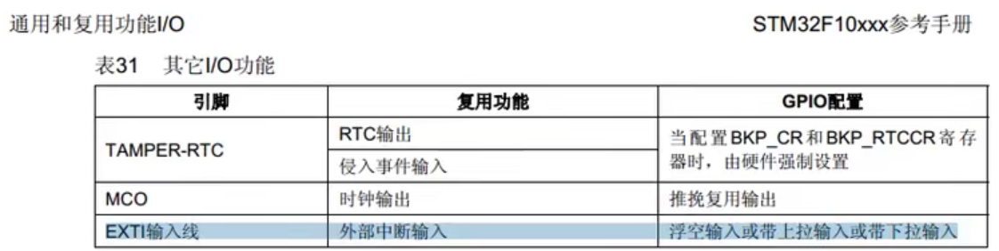 STM32-外部中断配置