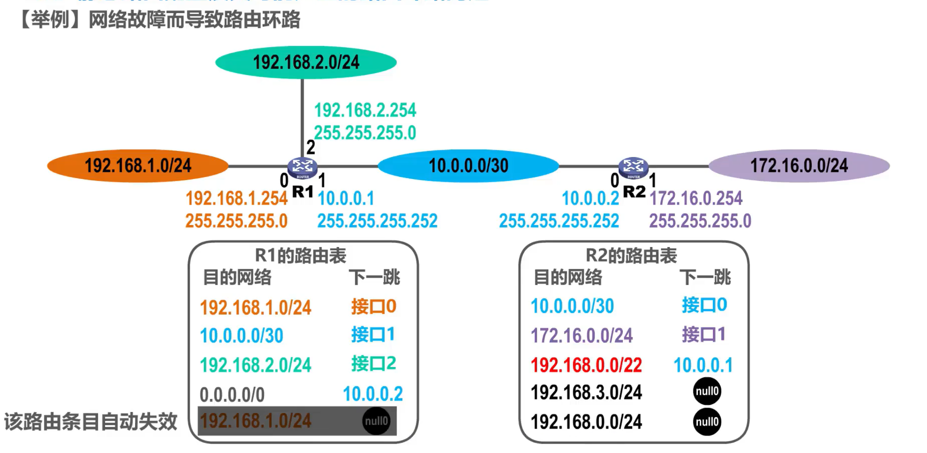 [外链图片转存失败,源站可能有防盗链机制,建议将图片保存下来直接上传(img-ZuFvXJUT-1638585948745)(计算机网络第4章（网络层）.assets/image-20201018165328319.png)]