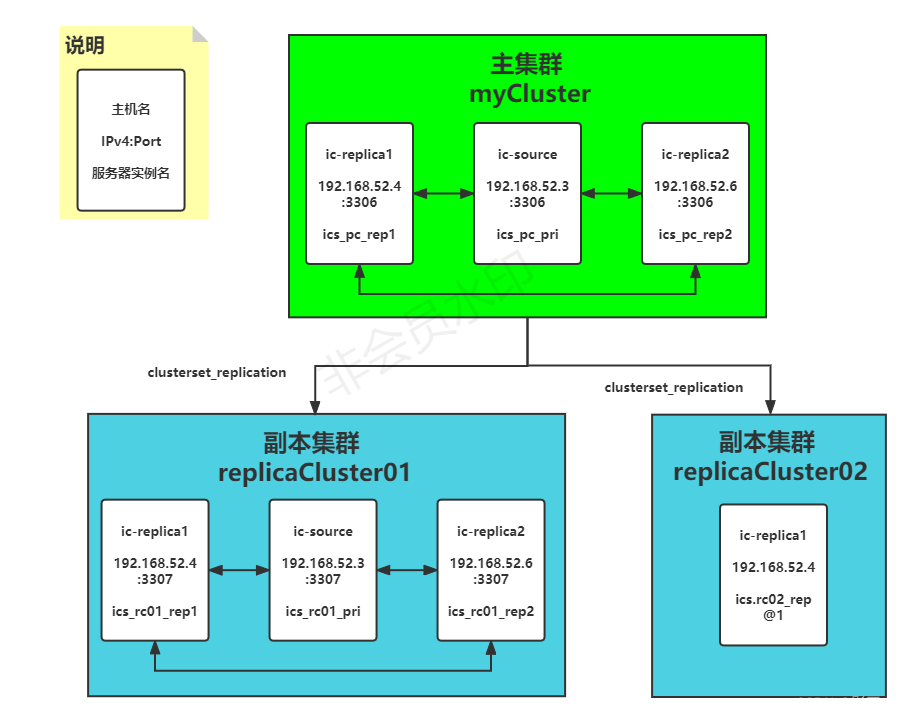 架构图