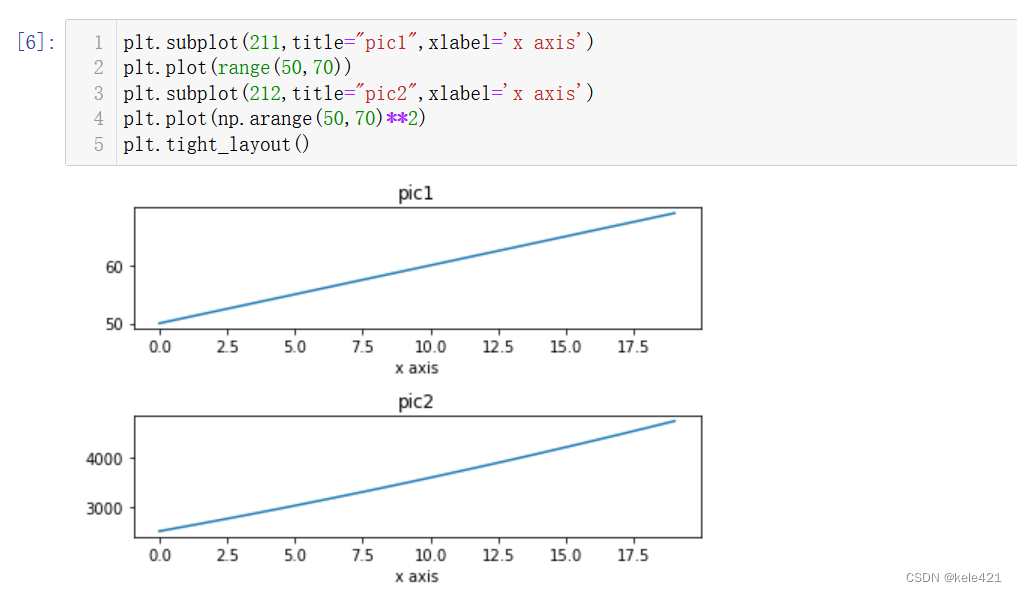 Matplotlib学习笔记_plt.multiplelocator-CSDN博客