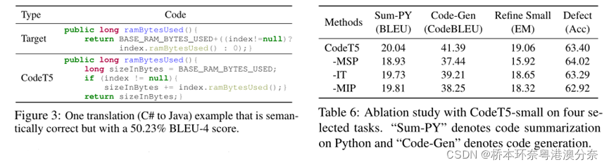 【论文阅读】CodeT5: Identifier-aware Unified Pre-trained Encoder-Decoder ...