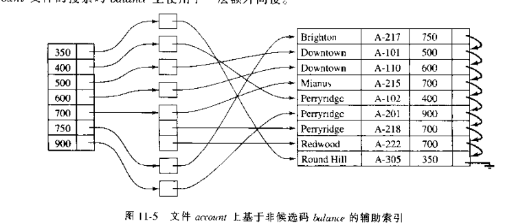 3.辅助索引2.稠密索引1.稀疏索引示例图注