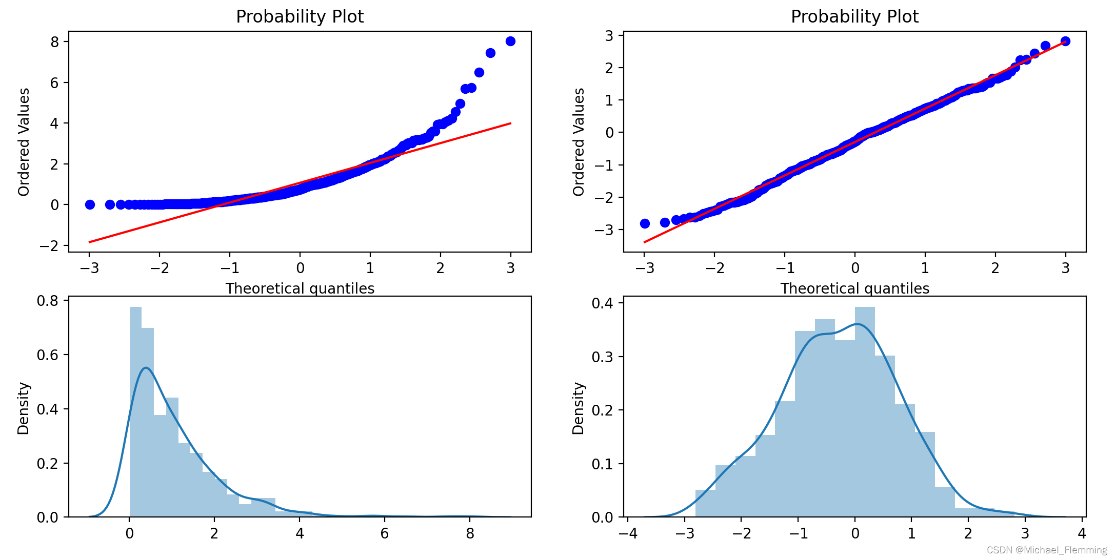 exponential