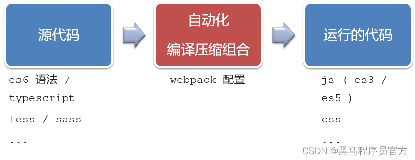 [外链图片转存失败,源站可能有防盗链机制,建议将图片保存下来直接上传(img-RtTxDyE6-1690444284059)(assets/1682090039070.png)]