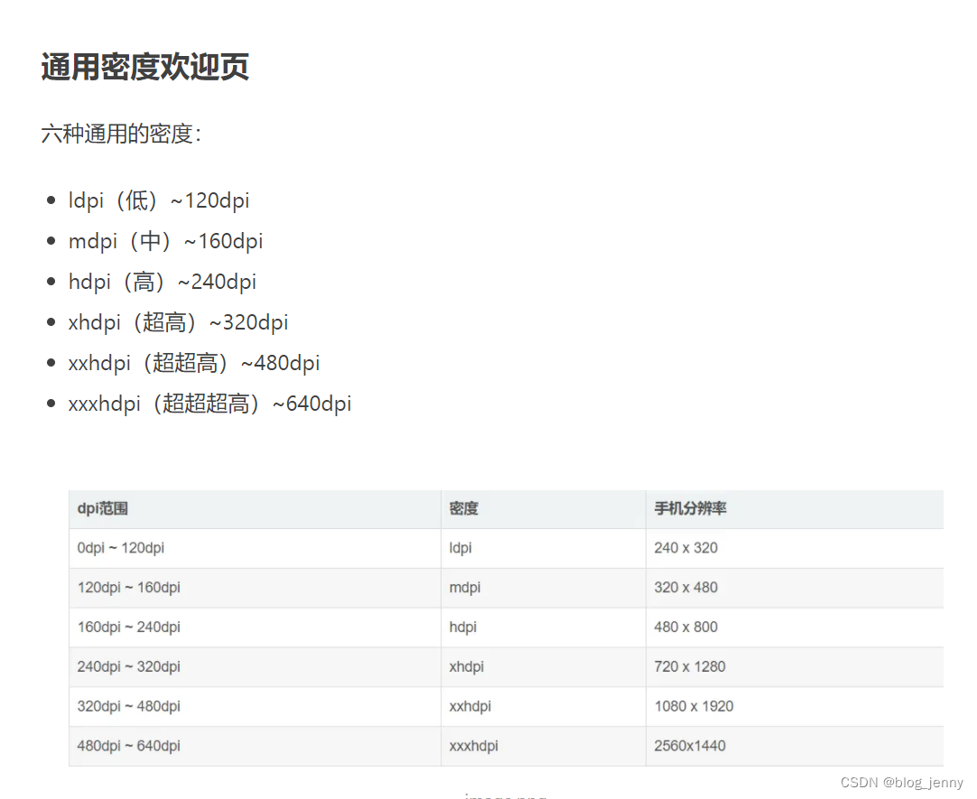 Android 不同分辨率下的Drawable尺寸资源设置