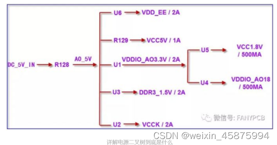 变压器热备用名词术语解释 Csdn