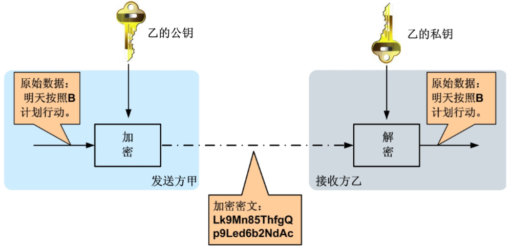 公钥给