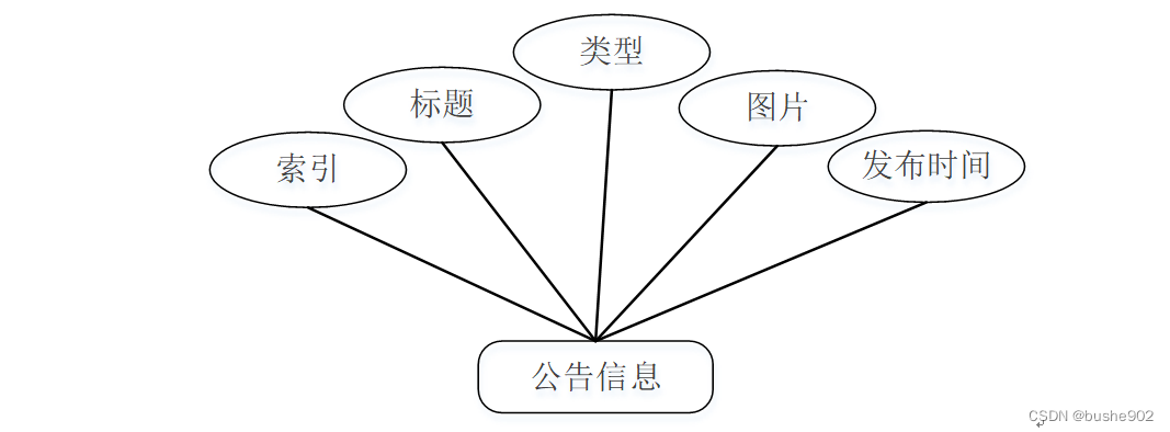 (附源碼)計算機畢業設計ssm基於eclipse的刷題系統研發_eclipsessm代