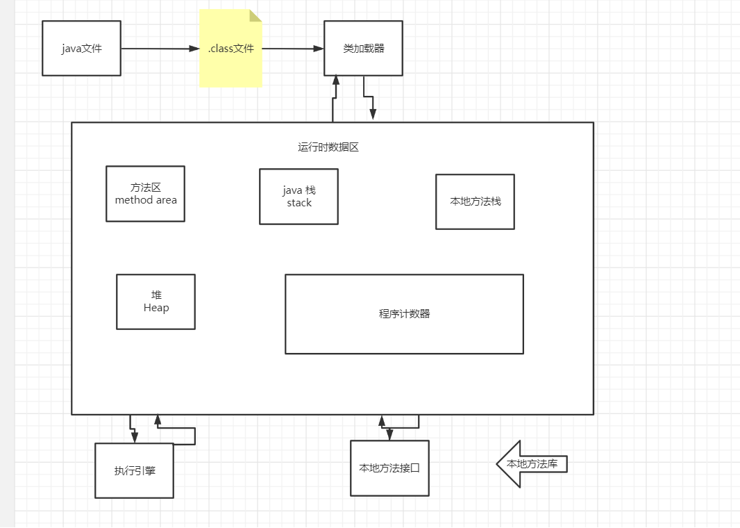 C++ implementation delegation mechanism (1) - Programmer Sought