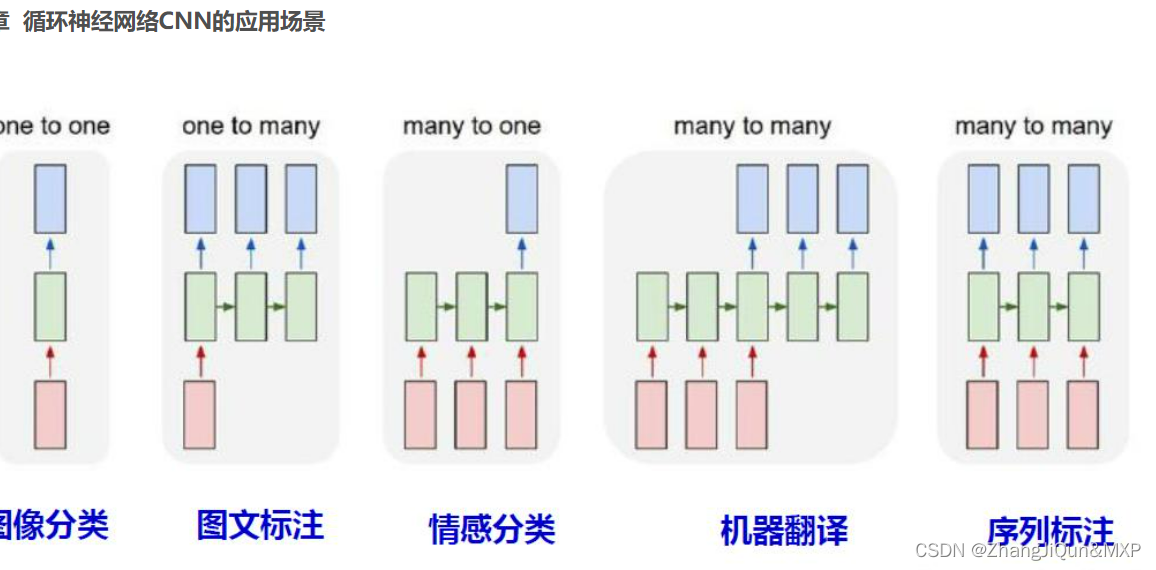 Transformer是什么，Transformer应用