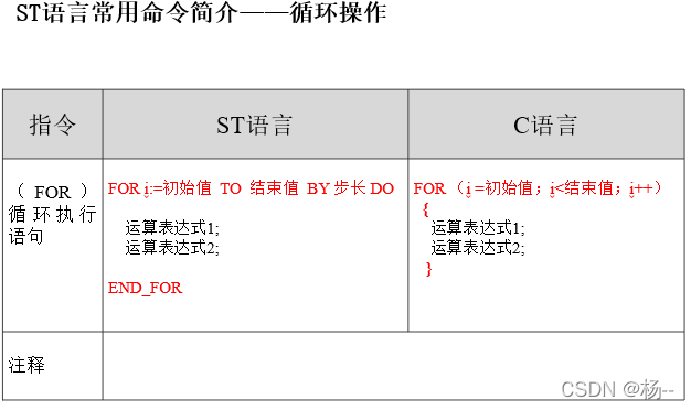 ST语言基础_st语言指令表-CSDN博客