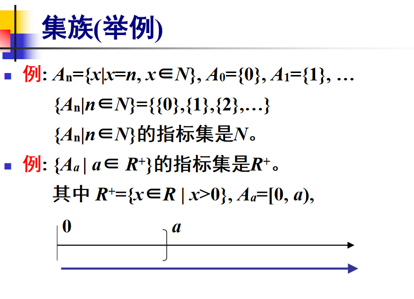 离散数学·集合论【集合概念及基本关系、集合的运算】_绝对补运算-CSDN博客