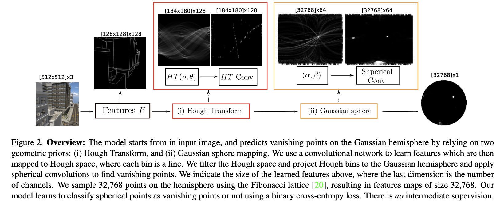 vanishing point detection in autopilot