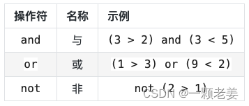逻辑运算符