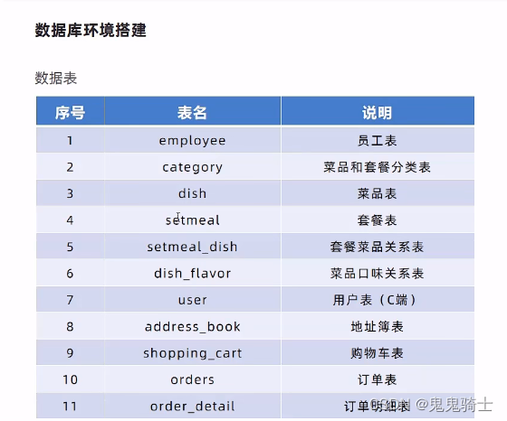 [外链图片转存失败,源站可能有防盗链机制,建议将图片保存下来直接上传(img-BSnihpDI-1653456342743)(%E7%91%9E%E5%90%89%E5%A4%96%E5%8D%96.assets/image-20220525131439352.png)]