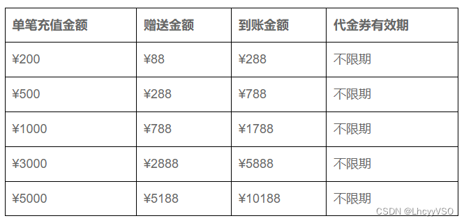 夏日渲染季 | 效果图充值狂欢惠，清凉夏日即刻拥有！